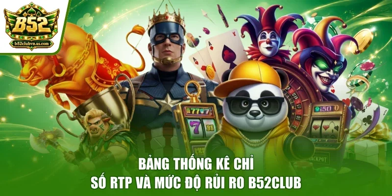 Bảng thống kê chỉ số RTP và mức độ rủi ro B52club